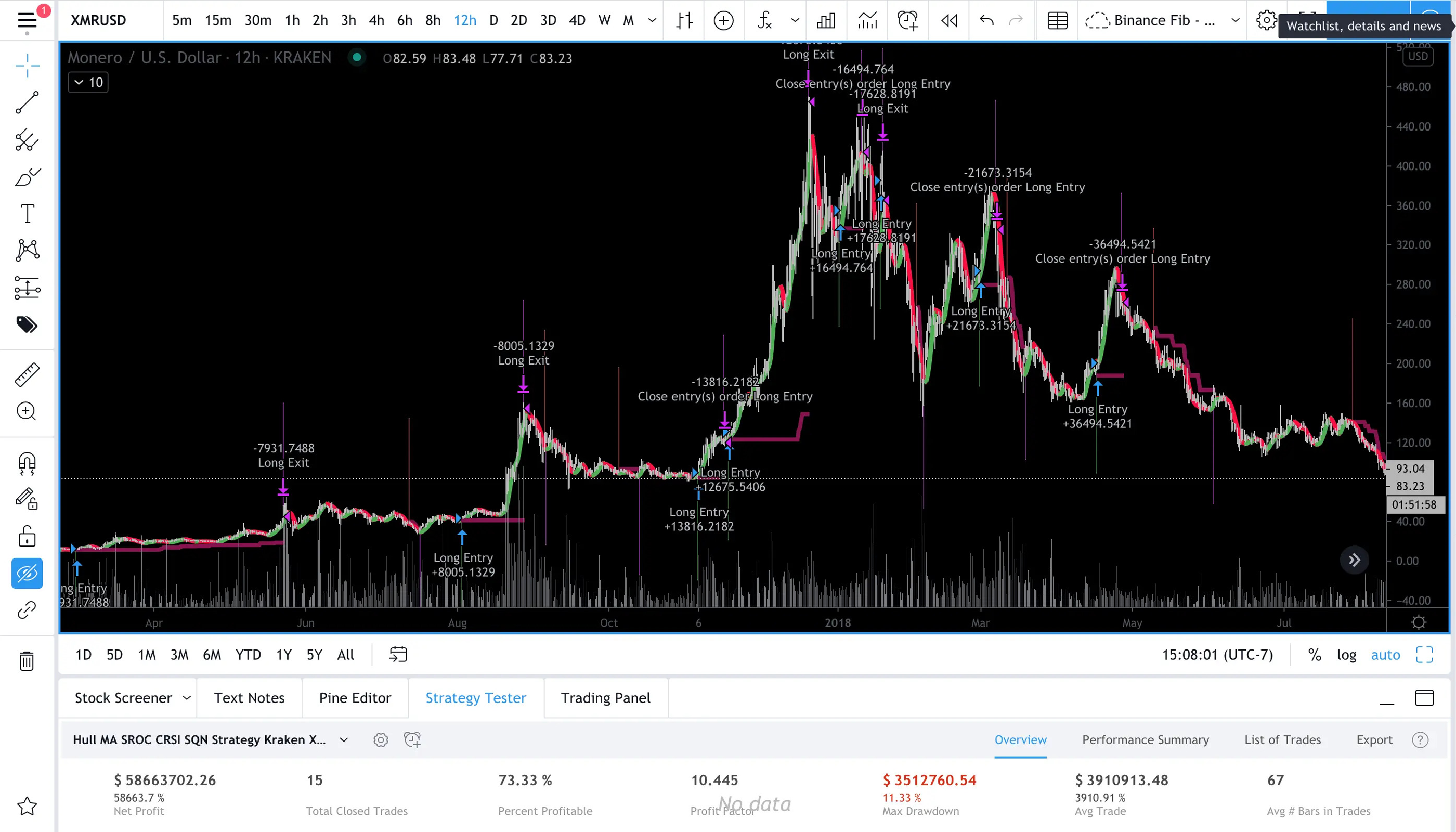 Monero-Longs for tradingview strategies