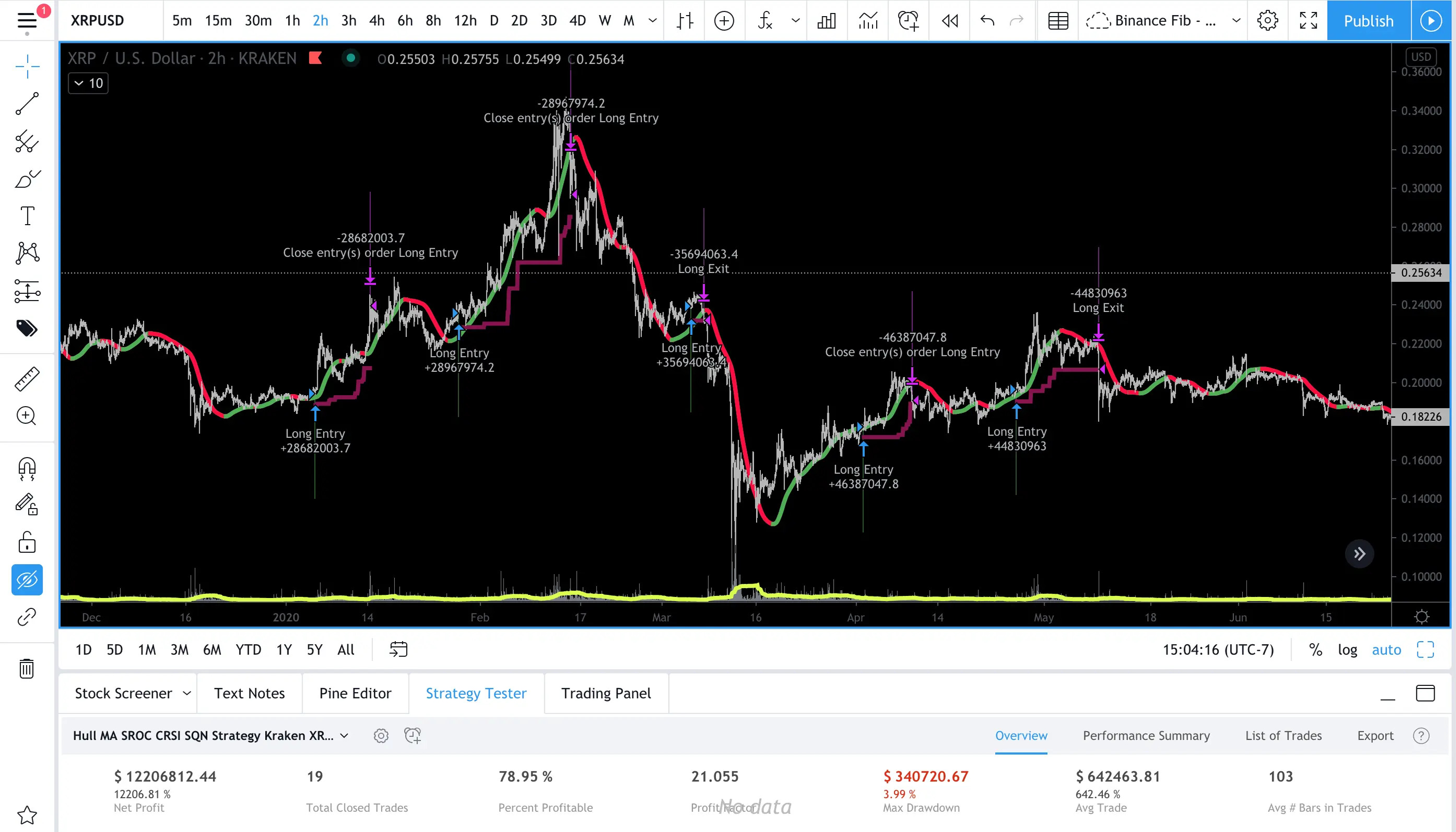 XRP-Longs for tradingview strategies