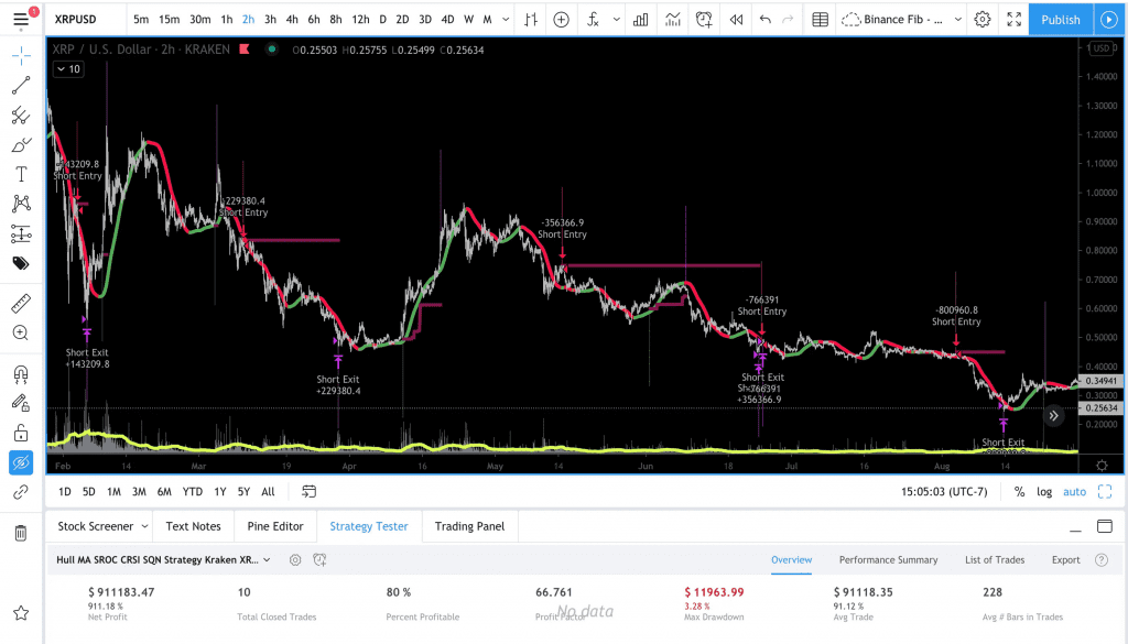 XRP-Shorts for tradingview strategies