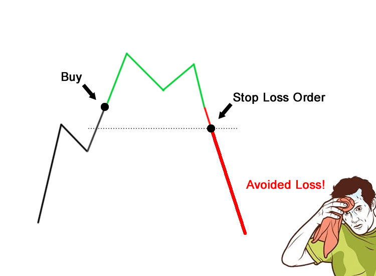 Stop loss for trading