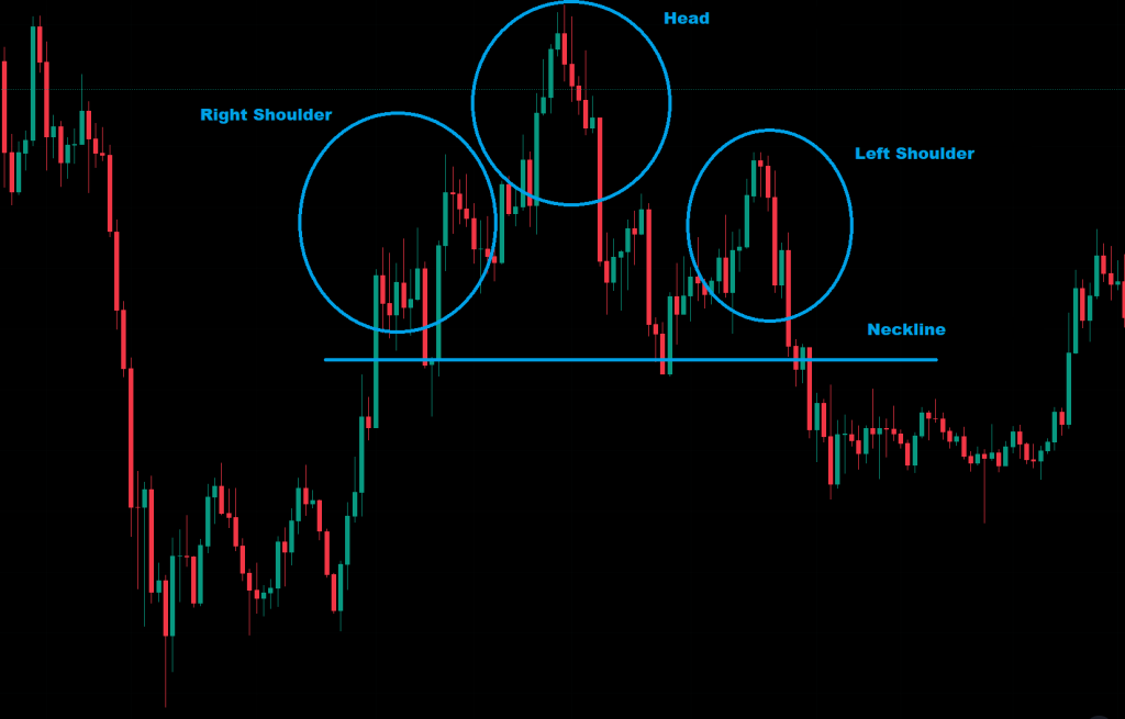 Head and Shoulders Pattern