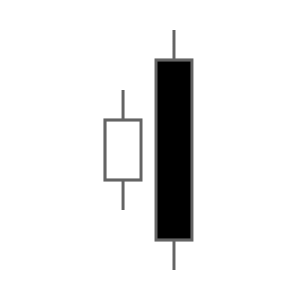Japanese Candlestick Pattern - Bearish Engulfing