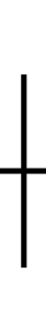 Japanese Candlestick Pattern - Doji