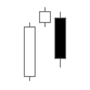 Japanese Candlestick Pattern - Evening Star