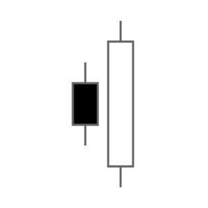 Japanese Candlestick Patterns - Bullish Engulfing