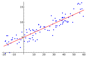 Machine Learning Techniques for Predictive Trading - Linear Regression